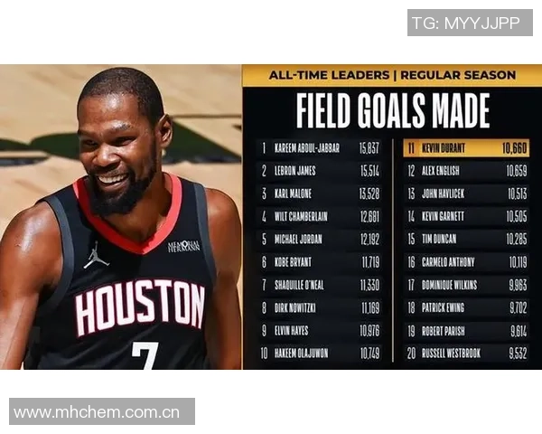 杜兰特35岁后火箭生涯六度30表现超越奥拉朱旺创队史新纪录