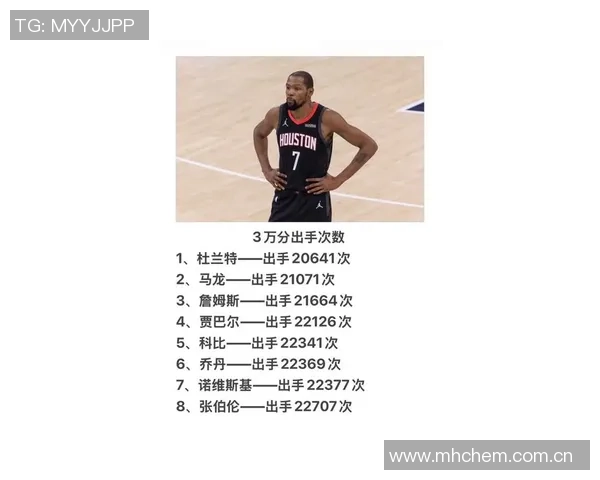 杜兰特谈球队责任感队友鼓励我多出手投篮