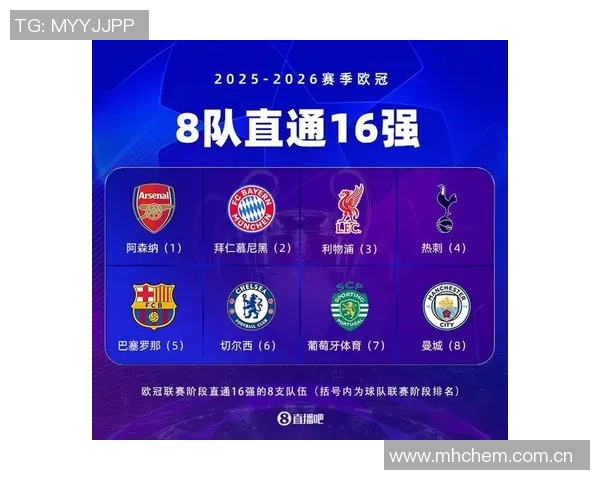 欧冠积分动态：枪手稳居前八曼城皇马争夺激烈本菲卡重燃晋级希望